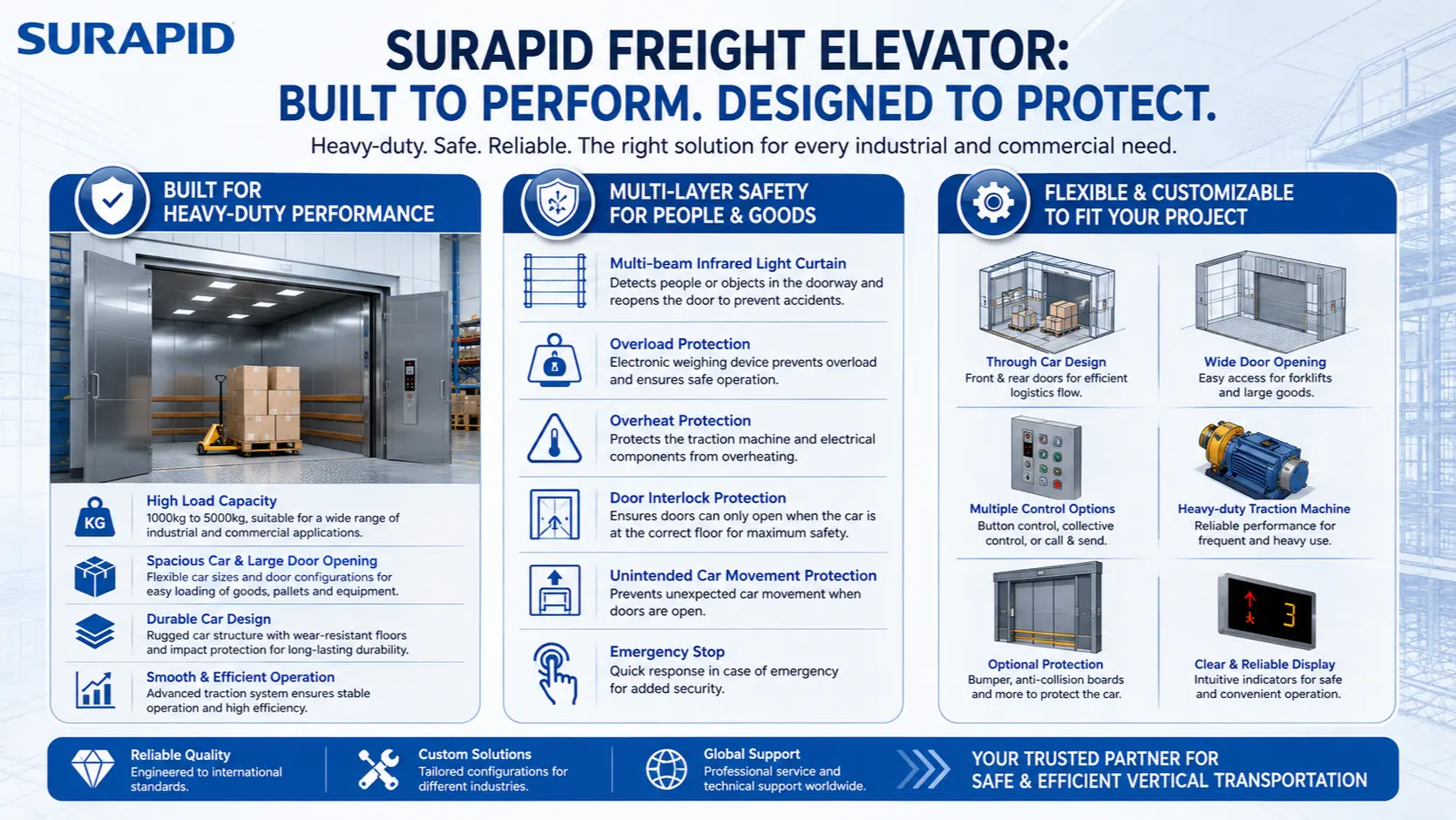SURAPID Freight Elevator.webp