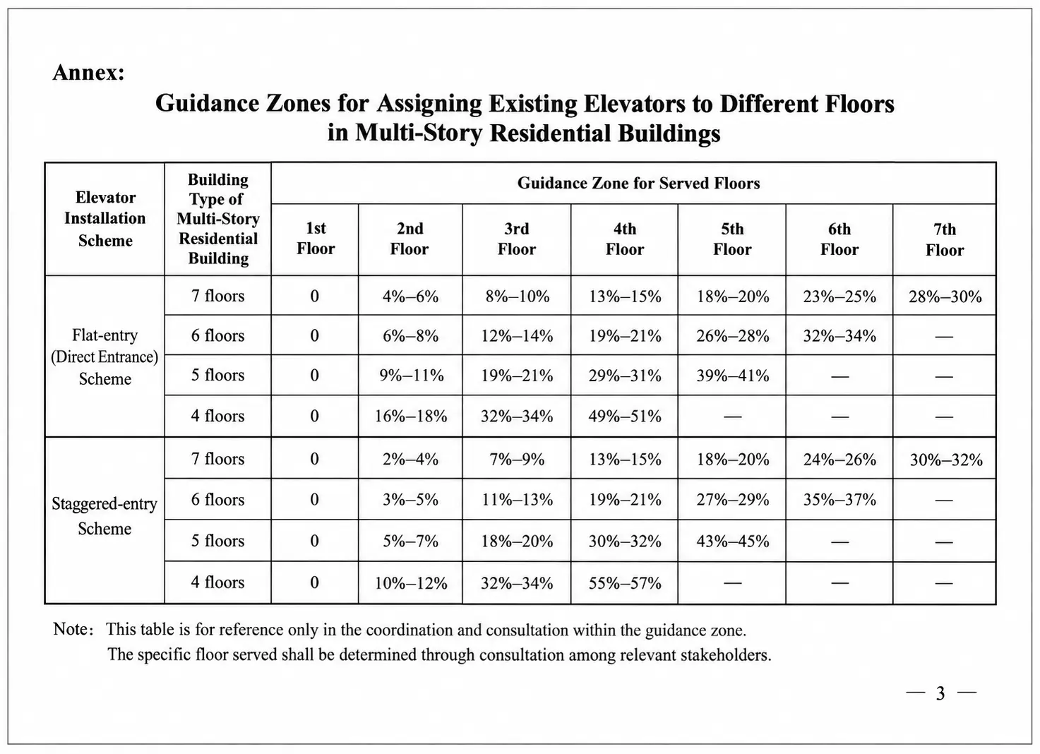 1789449078168643.webp Suggested cost-sharing percentages by floor for elevator installation in multi-story residential buildings.webp