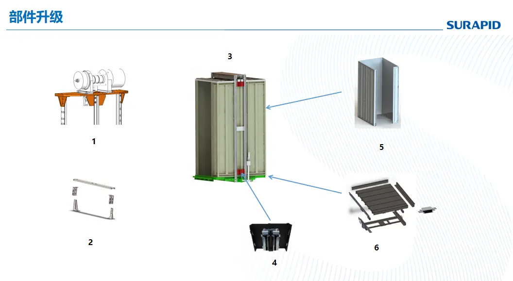 1789541328302433.webp SURAPID Villa Elevator Component Outlook.webp
