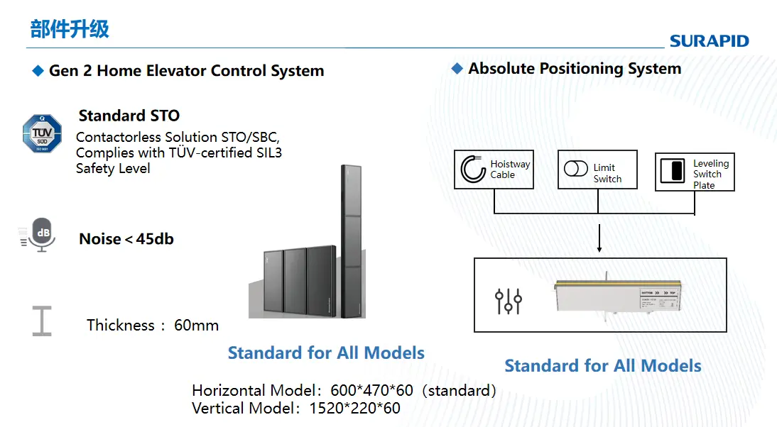 1789542879167541.webp Details of Vila Elevator Control SYSTEM & Absolute Positioning System.webp