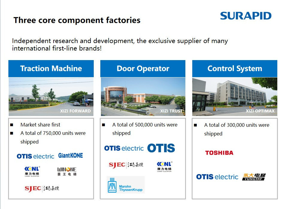 1790669389116986.jpg SURAPID Elevator OEM Services.jpg