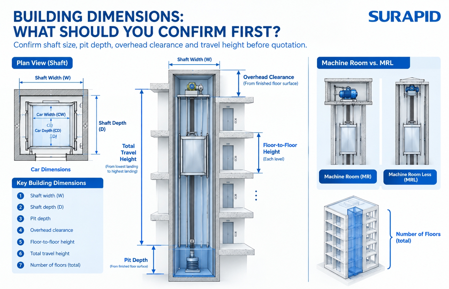 Schematic diagram of elevator building dimensions.jpg