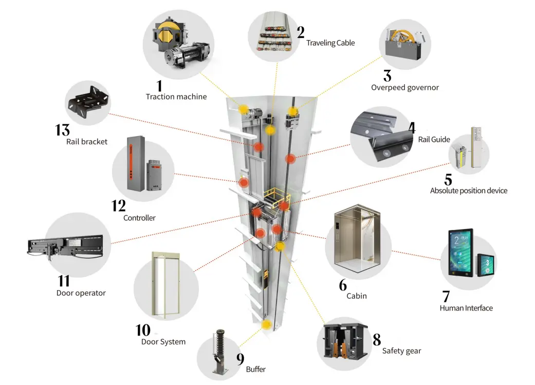 1792461938975078.webp Elevator system and elevator parts.webp