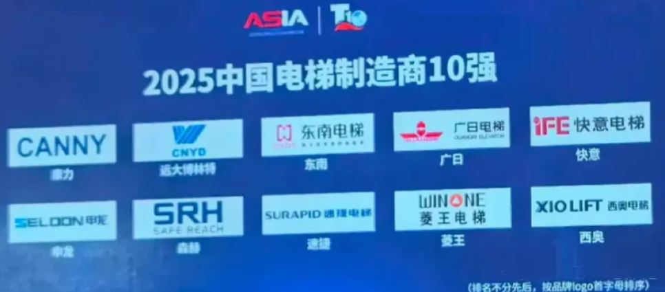 1792653393129827.png China Top 10 ELEVATOR BRANDS.png