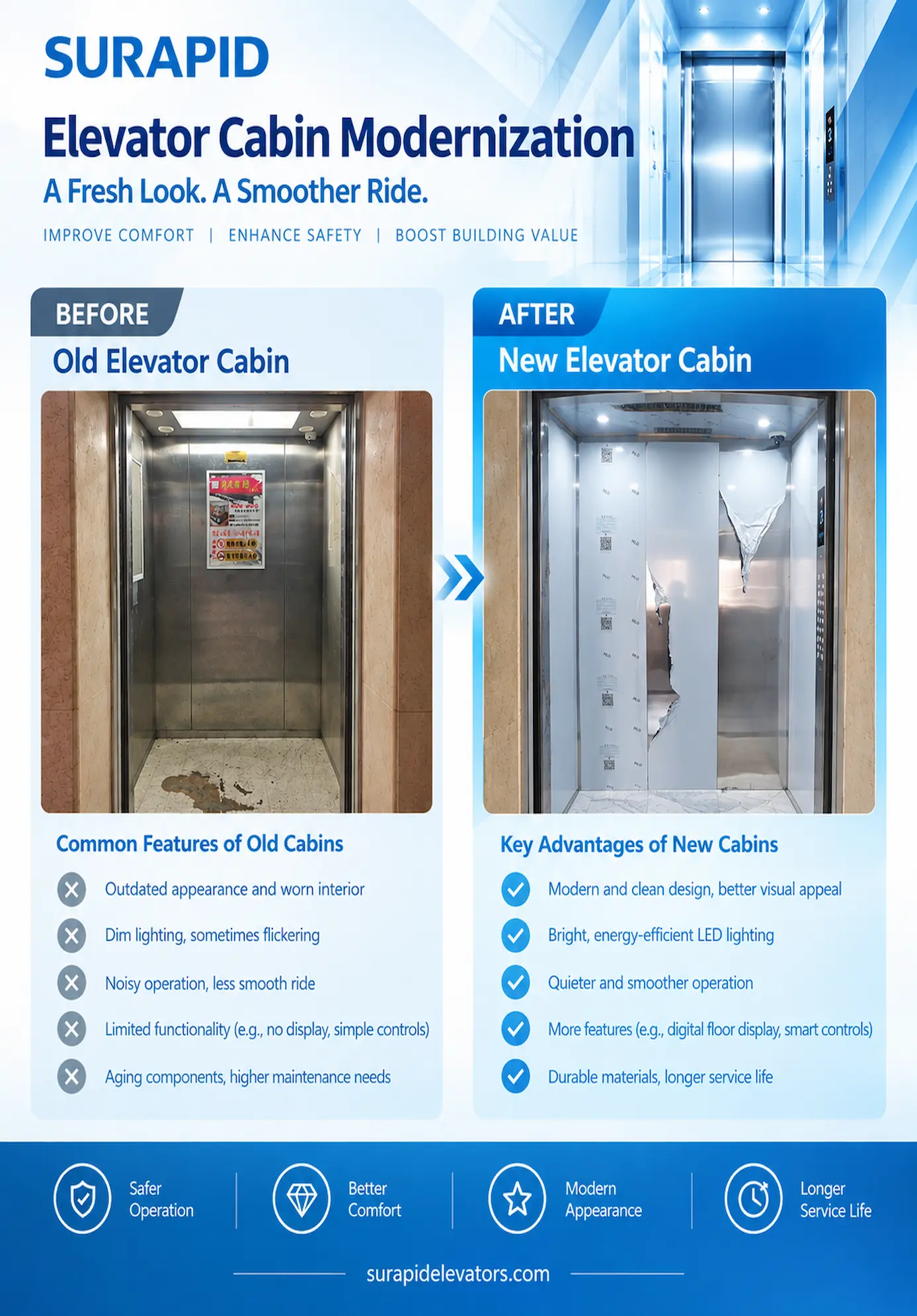Change old elevator.webp