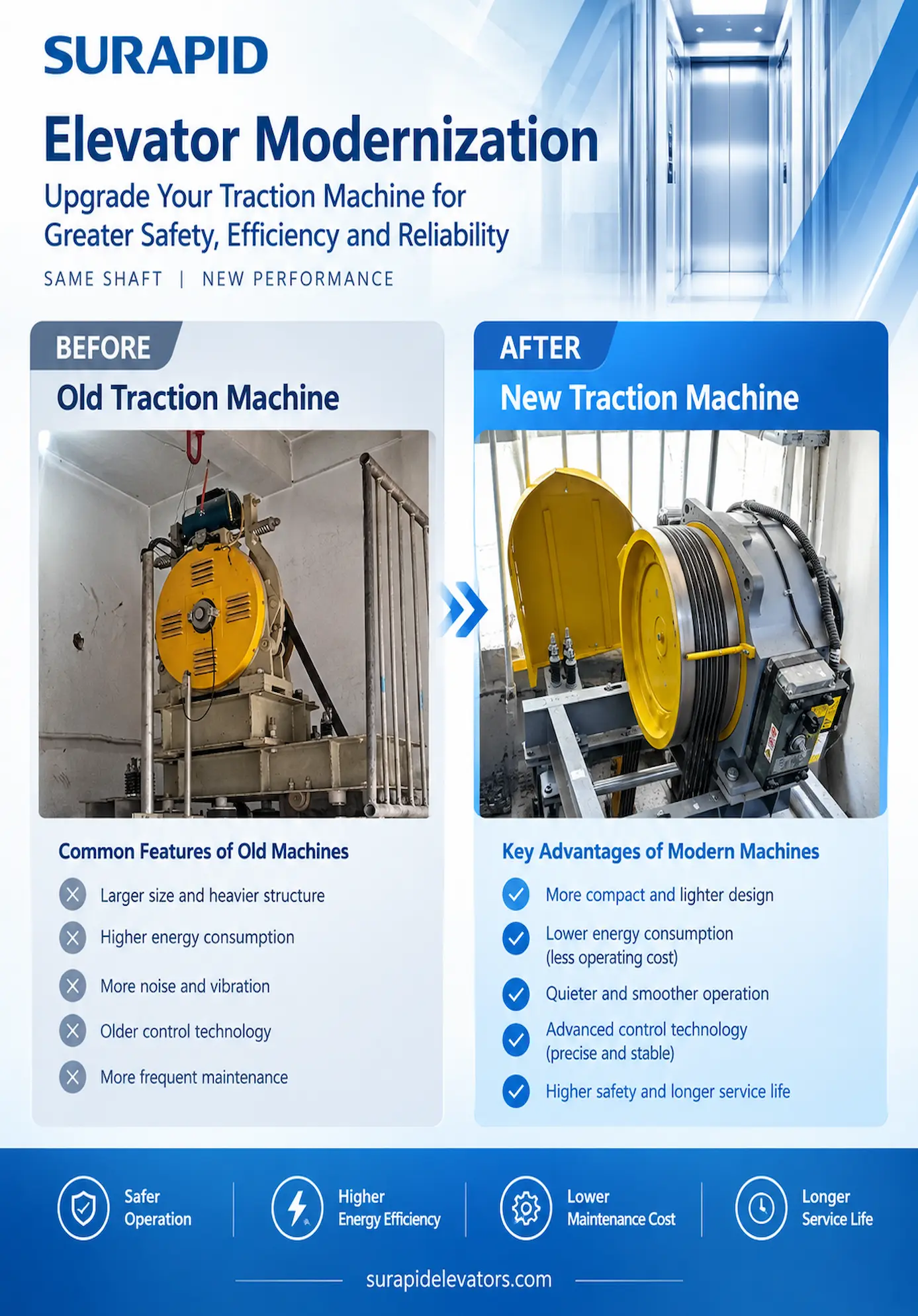 Old elevator parts replacement.webp
