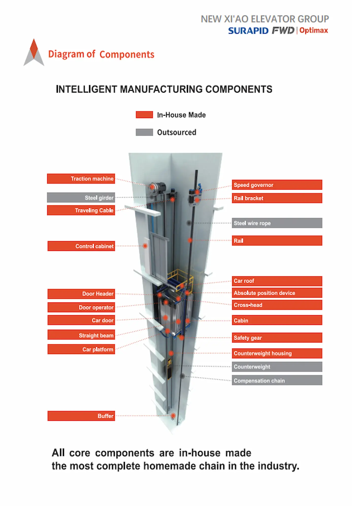 parts of in-house manufacture.webp