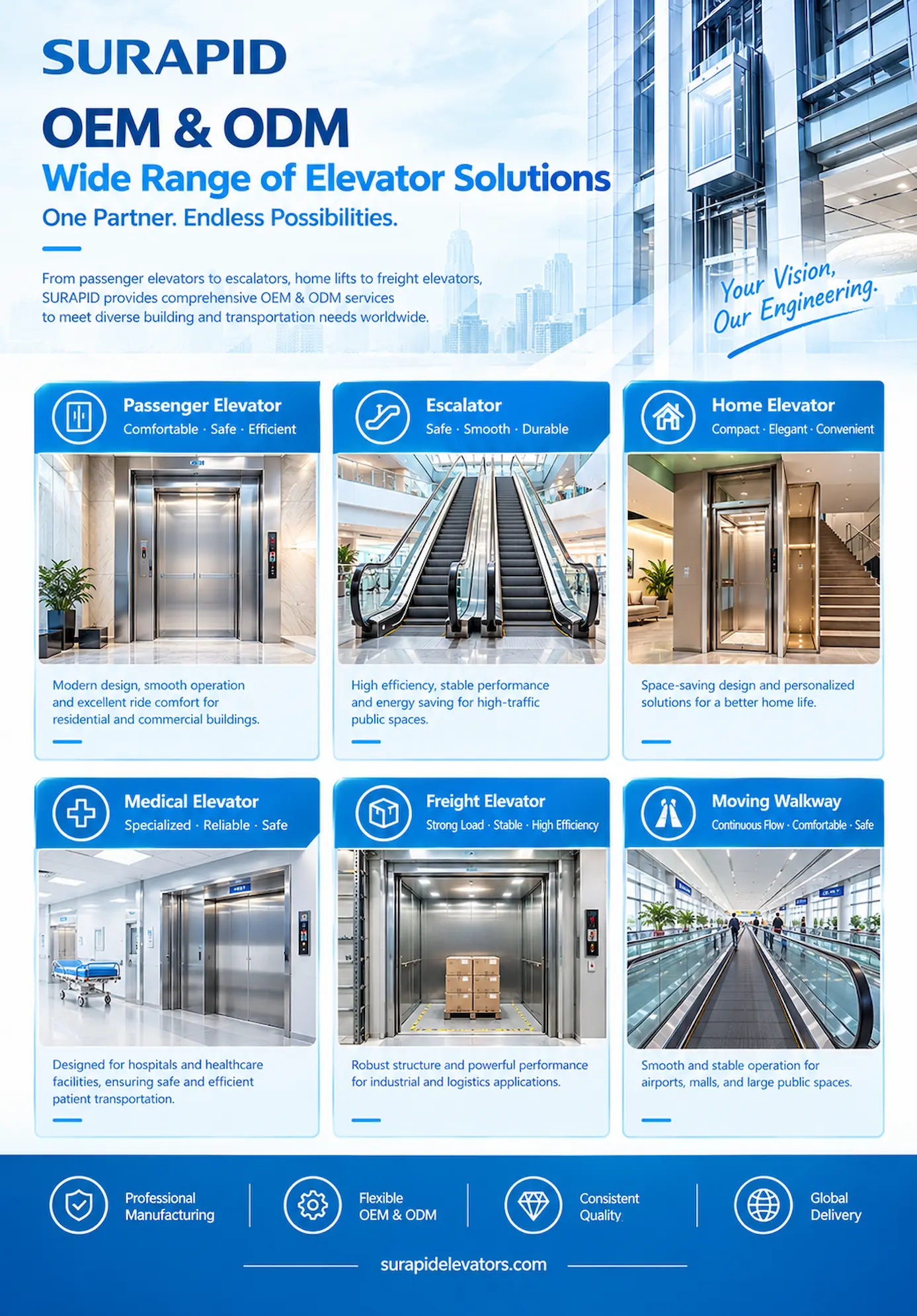 Elevator OEM ODM service range.webp